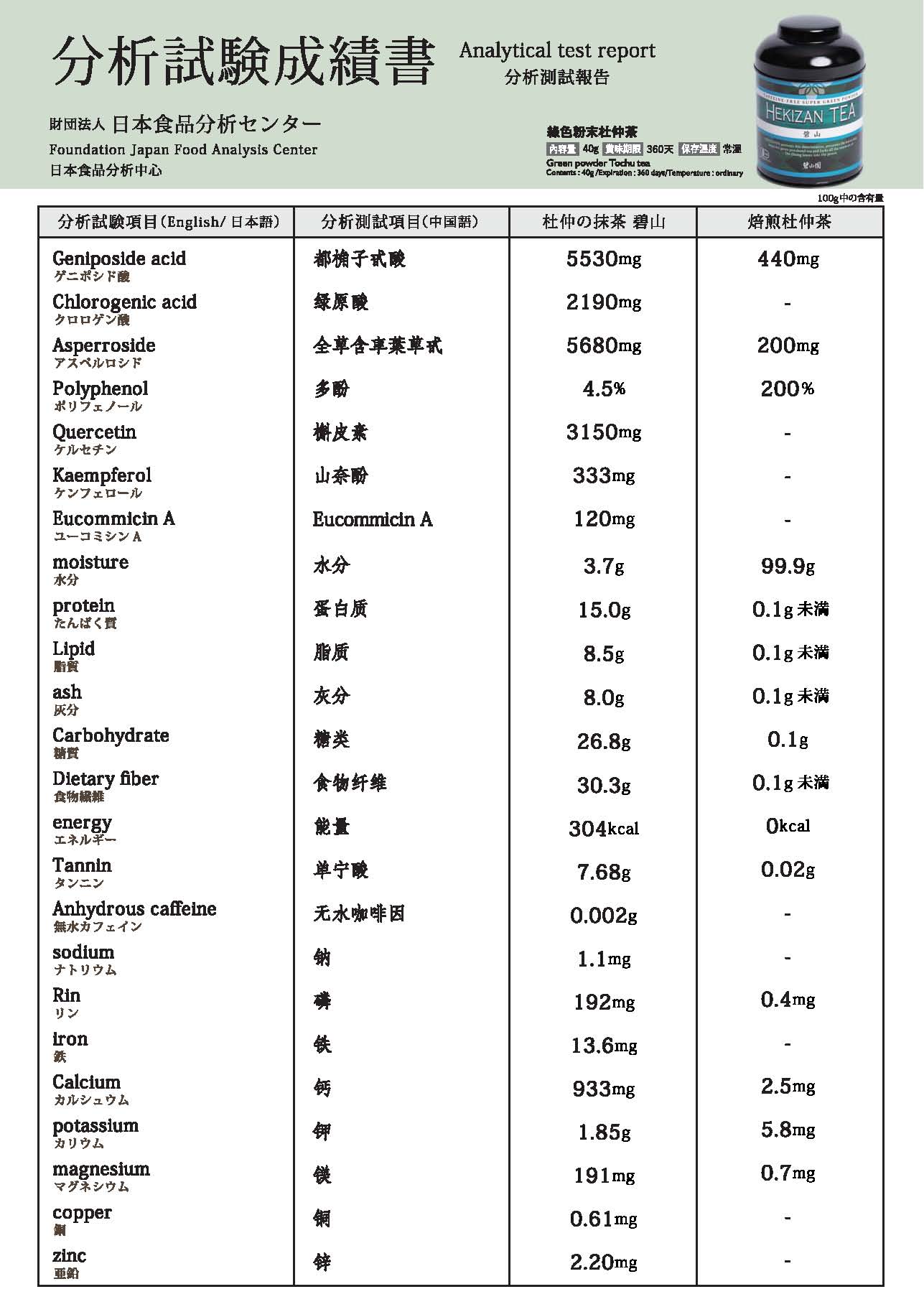 栄養素機能表