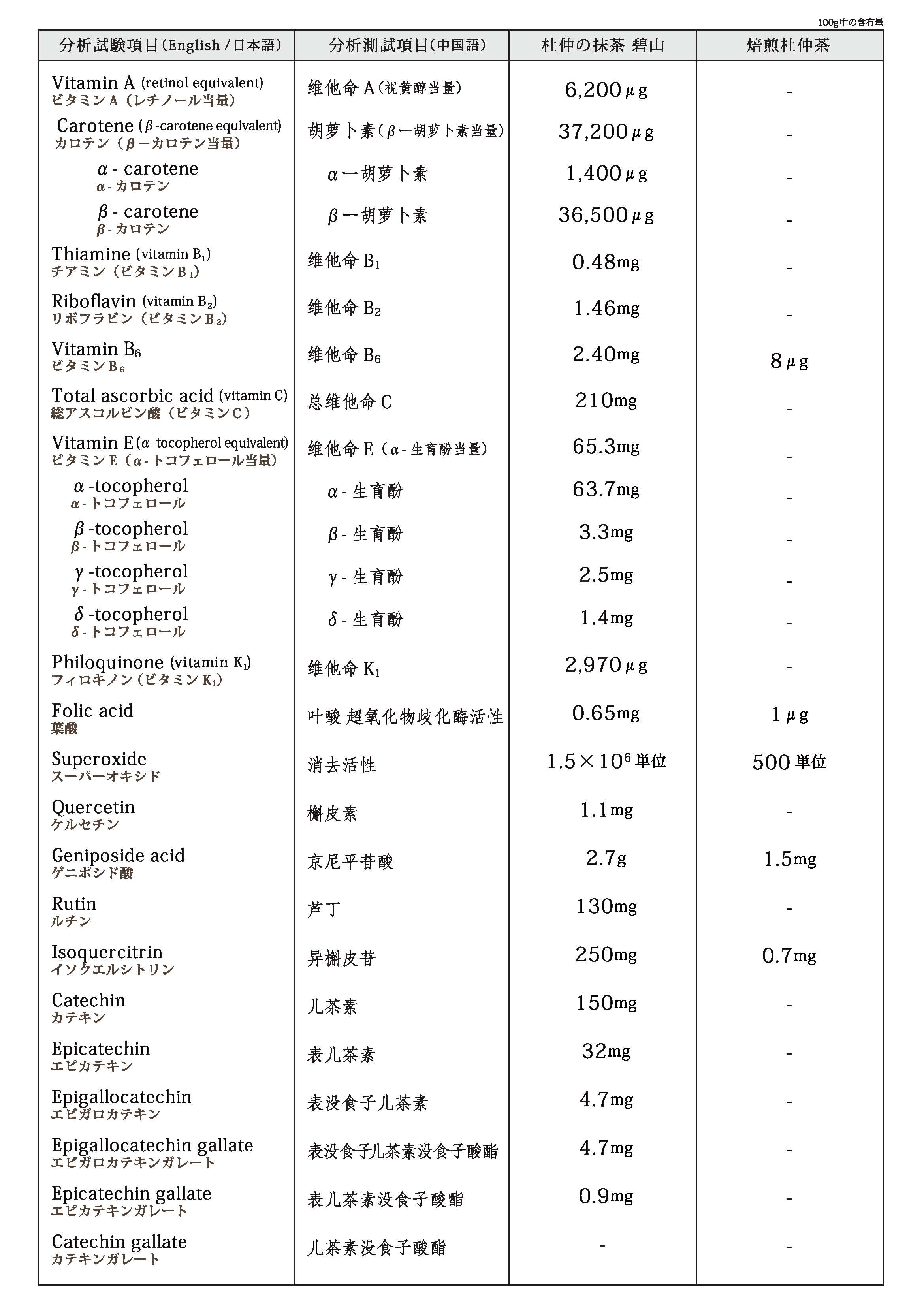 栄養素機能表